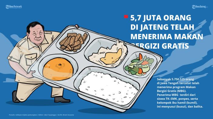 SD Al Huda Tolak Program MBG Karena Menu Monoton, SPPG Kena Tegur Dishanpan Semarang!