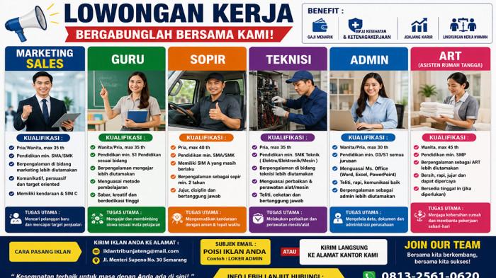 Berikut Ilustrasi loker lowongan kerja terbaru di Semarang yang tayang di koran Tribun Jateng