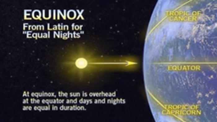 Indonesia Hari Ini Akan Ada Fenomena Equinox, Matahari Tepat Lintasi Garis Khatulistiwa