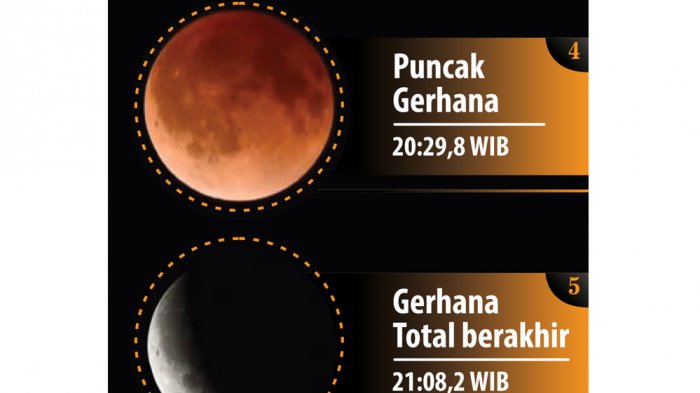Gerhana Bulan Nanti Malam Terjadi pas Hujan Nggak Ya? - fase-gerhana-bulan-rabu-malam-31-januari_20180131_114359.jpg
