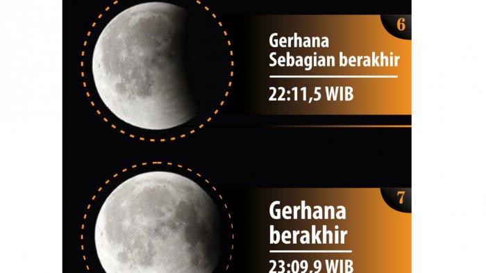 Gerhana Bulan Nanti Malam Terjadi pas Hujan Nggak Ya? - fase-gerhana-bulan-total-31-januari-2018-malam_20180131_114236.jpg