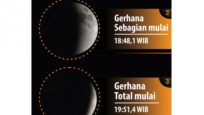 Gerhana Bulan Nanti Malam Terjadi pas Hujan Nggak Ya? - fase-gerhana-bulan-total-rabu-malam-31-januari_20180131_112239.jpg