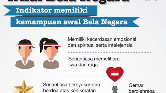 Tagar Hari Bela Negara Tranding Topic di Twitter Indonesia