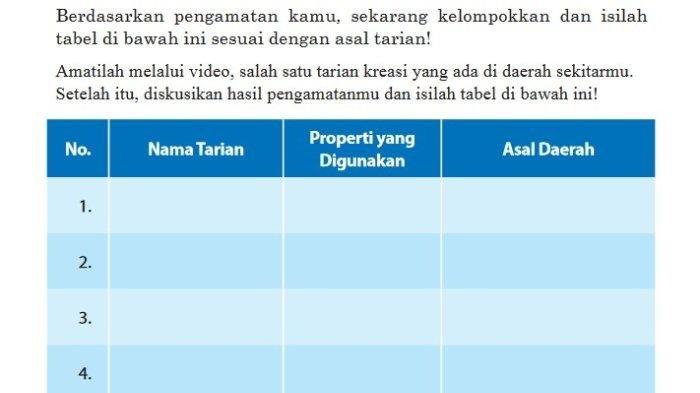 Kunci Jawaban Seni Budaya Kelas 9 SMP Halaman 77 K13: Tarian Kreasi