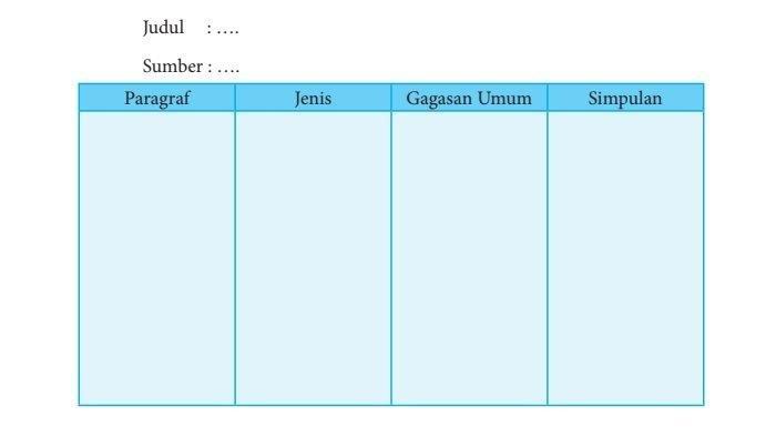 Kunci Jawaban Bahasa Indonesia Kelas 8 SMP Halaman 75 Bab 3: Gagasan Umum Teks Eksposisi