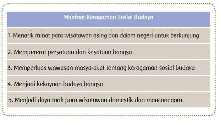 Kunci Jawaban Tema 3 Kelas 5 SD Halaman 102 dan 103 Subtema 3 Pembelajaran 4 Ragam Sosial Budaya