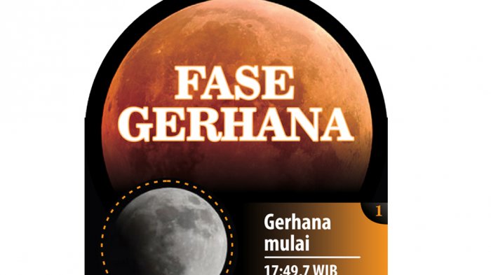 Gerhana Bulan Nanti Malam Terjadi pas Hujan Nggak Ya? - super-blue-blood-moon-terjadi-36-tahun-sekali-di-indonesia_20180131_110631.jpg