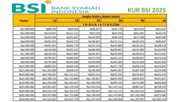 Brosur KUR BSI APRIL 2025