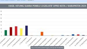 10-Besar-Dapil-5-DPRD-Jepara.jpg