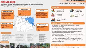 20251029_UPDATE-BANJIR-Laporan-BPBD-Kota-Semarang.jpg