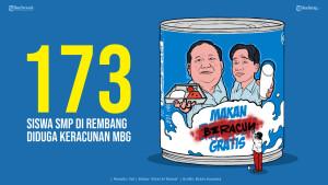 Grafis-173-Siswa-SMPN-Kragan-1-Rembang-Diduga-Alami-Keracunan-MBG.jpg