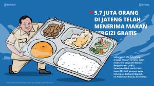 Grafis-5-juta-orang-di-jateng-terima-MBG.jpg