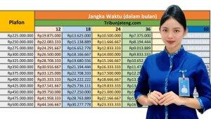 KUR-BRI-2025-Tabel-Angsuran-Rp-5-Juta-hingga-Rp-500-Juta-Update-Kamis-10-Juli.jpg