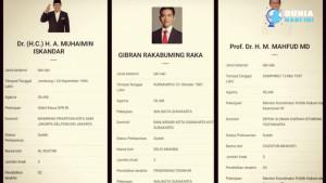 PENDIDIKAN-TERAKHIR-GIBRAN.jpg