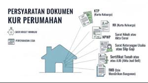 Syarat-Dokumen-KUR-Perumahan-Pinjaman-Pemerintah-untuk-Bangun-Rumah.jpg