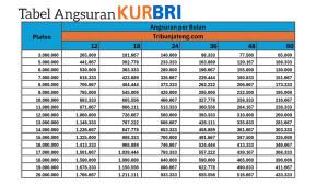 Tabel-Angsuran-KUR-BRI-2025-plafon-Rp-1-Juta-hingga-Rp-20-Juta.jpg