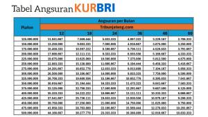 Tabel-Angsuran-KUR-BRI-2025-plafon-Rp-125-Juta-hingga-Rp-500-Juta.jpg