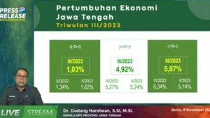 Tangkapan-layar-presentasi-Kepala-BPS-Provinsi-Jawa-Tengah-Dadang-Hardiwan.jpg