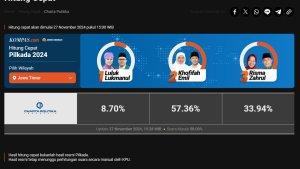 Terkini-Hasil-Quick-Count-Sementara-Pilgub-Jatim-2024-Khofifah-Emil-Ungguli-Luluk-dan-Risma.jpg