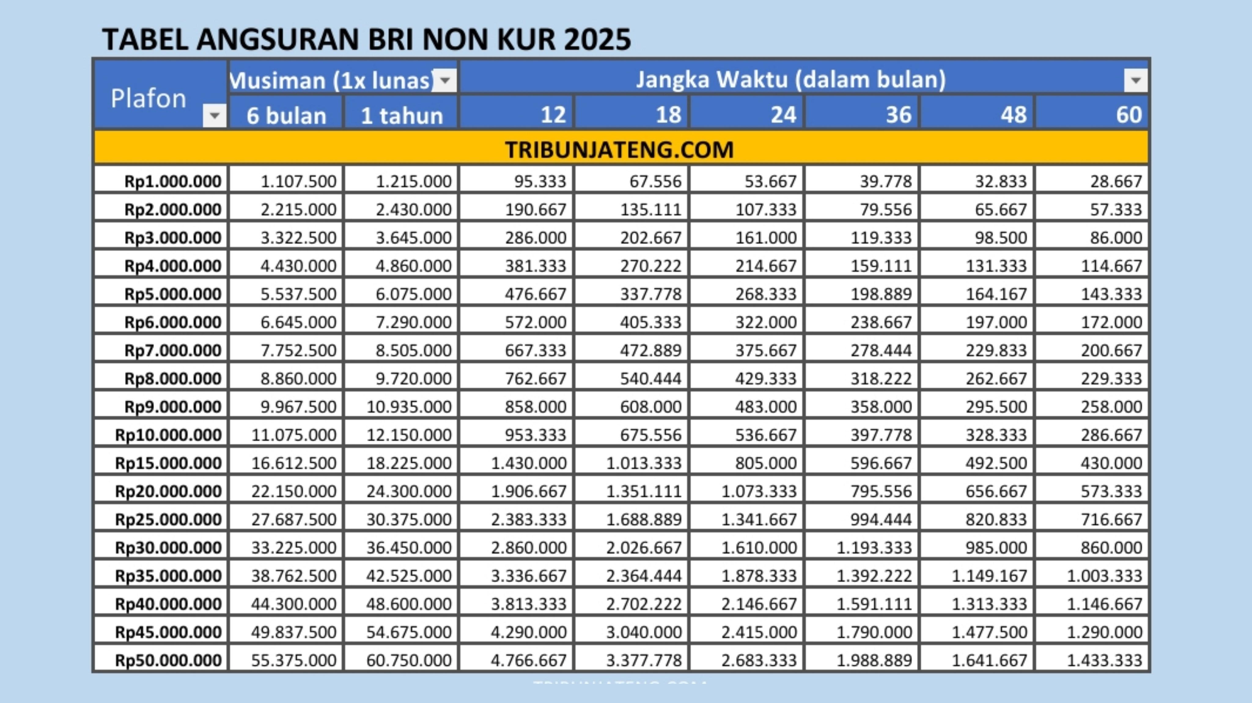 1-Tabel-angsuran-BRI-Non-KUR-2025-1-50-Juta.jpg