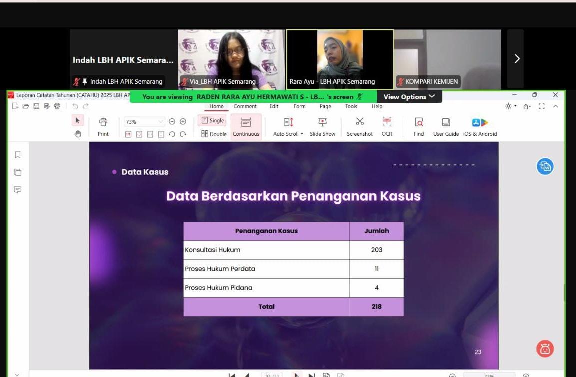 Darurat Kekerasan Perempuan: Kasus di Semarang Melonjak 2 Kali Lipat, Didominasi "Love Scam"