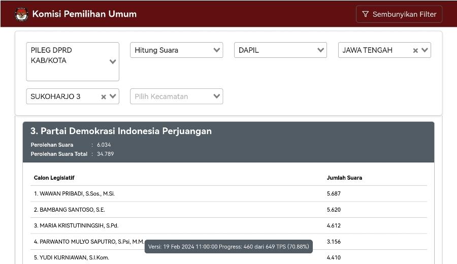 Data-Perolehan-Suara-Dapil-Sukoharjo-3.jpg