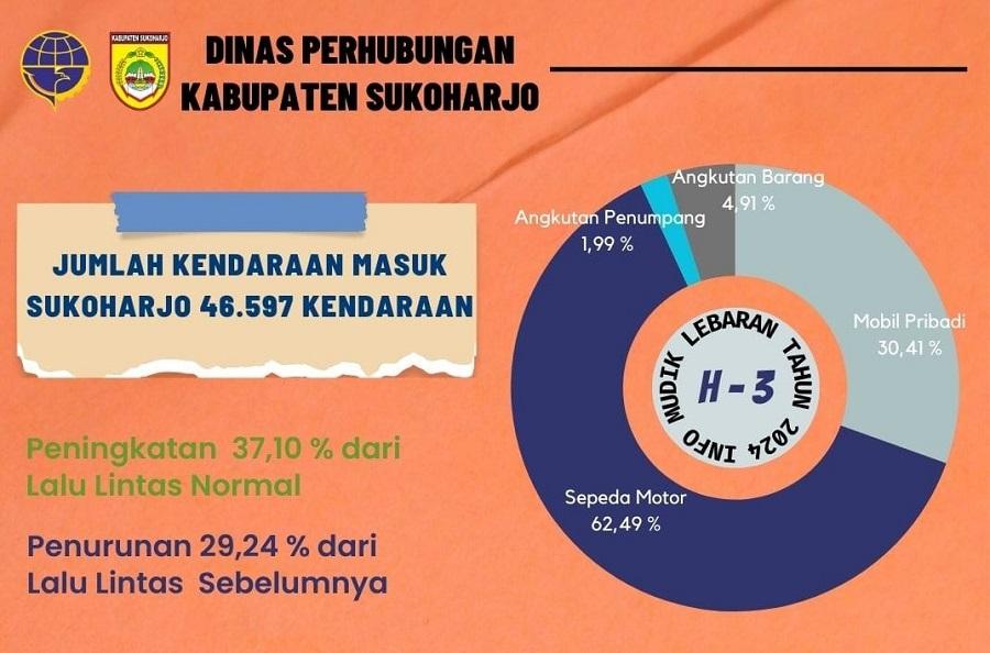 Grafis-Volume-Kendaraan-Melintasi-Tugu-Kartasura.jpg