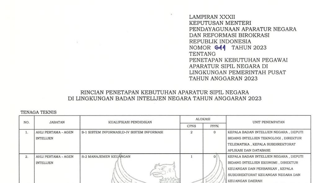 Link-Rincian-Formasi-CPNS-BIN-2023-sscasnbkngoid-Peluang-Besar-Lulusan-SMA-hingga-S2.jpg