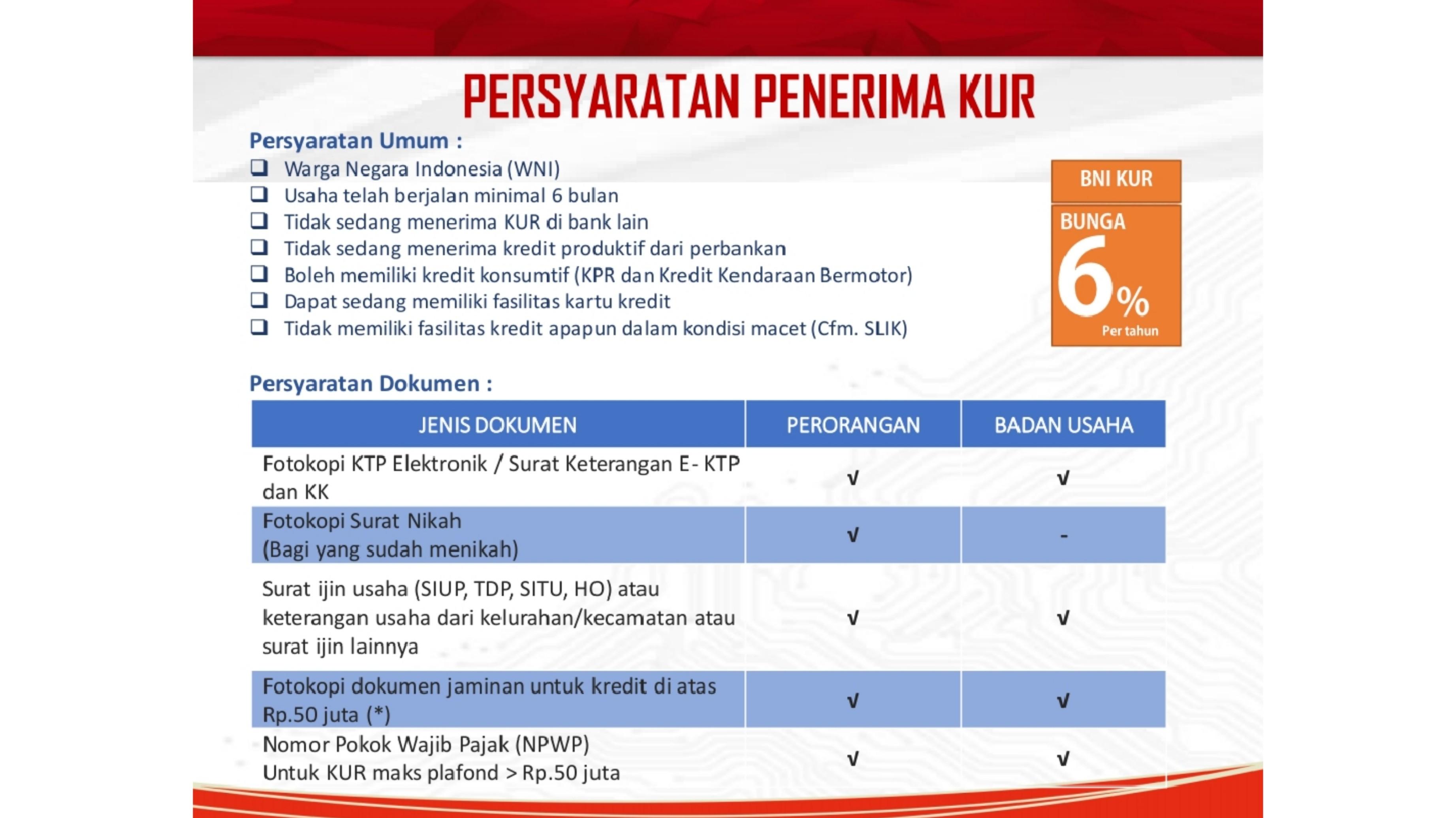 Syarat KUR BRI 2024 per September, Pinjaman Subsidi Pemerintah Bunga 0,5 Persen/bln