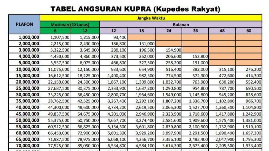 Tabel-Cicilan-KUPRA-Kupedes-Rakyat-Pinjaman-BRI-Bunga-1-Persen-per-Bulan.jpg