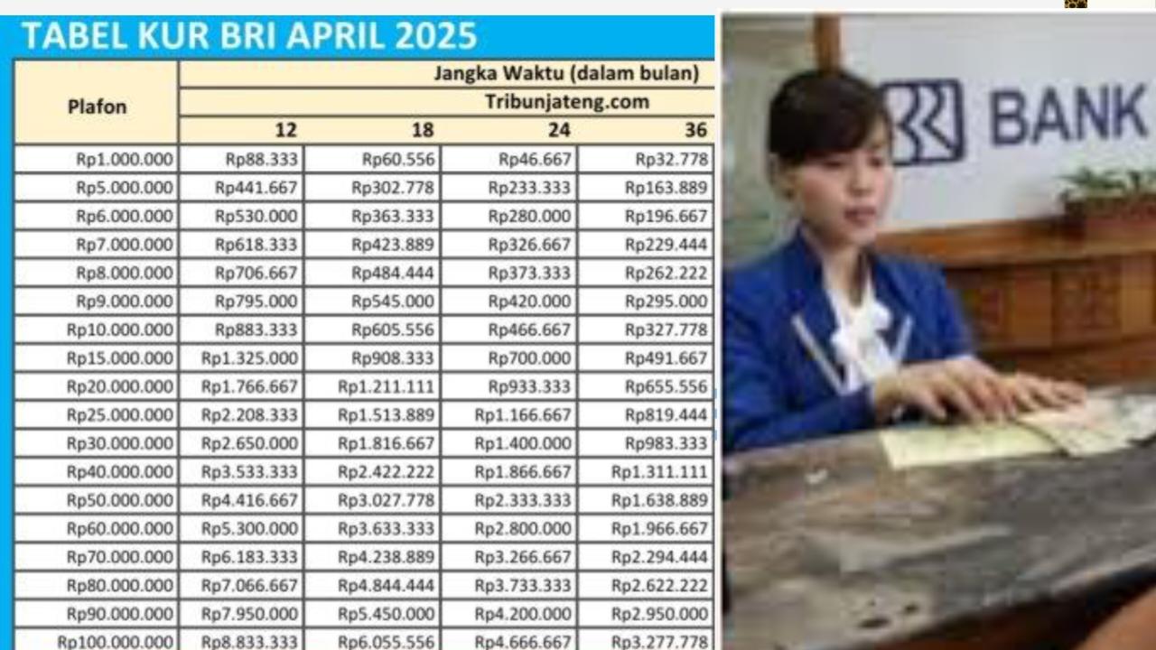 Tabel-KUR-BRI-2025-terbari.jpg