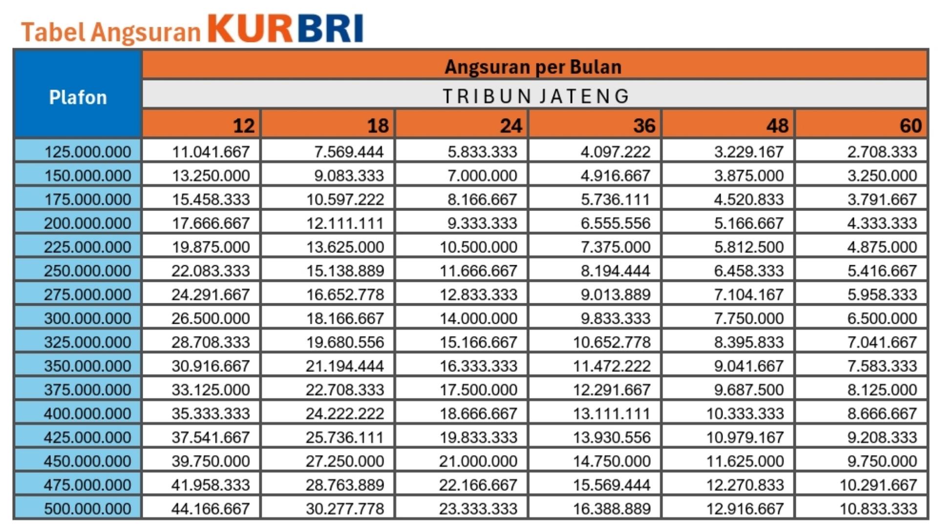 Tabel-angsuran-KUR-BRI-2025-Desember-Rp-125-Juta-hingga-Rp-500-Juta.jpg