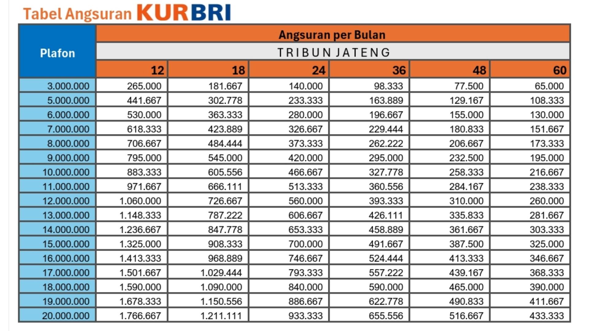 Tabel-angsuran-KUR-BRI-2025-Desember-Rp-3-Juta-hingga-Rp-20-Juta.jpg