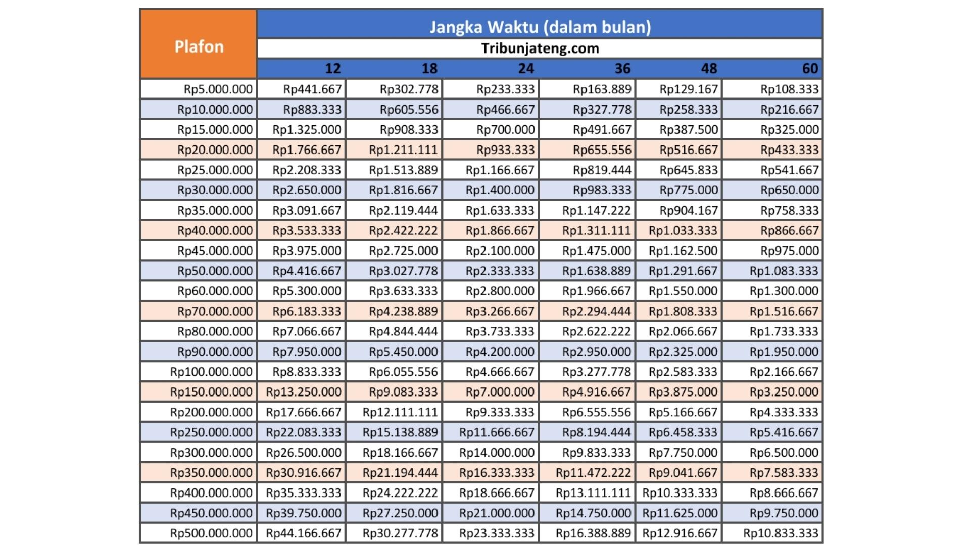Tabel-angsuran-KUR-BRI2025-Rp-1-500-Juta.jpg