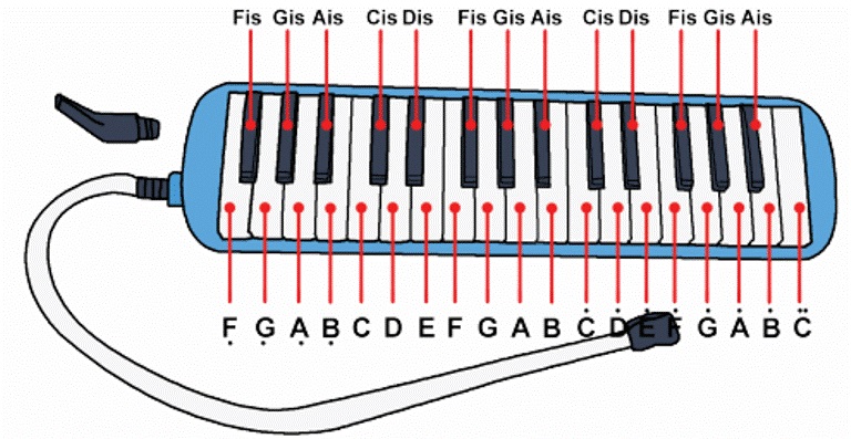 Pianika Mana Di Mana Anak Kambing Saya Not Angka