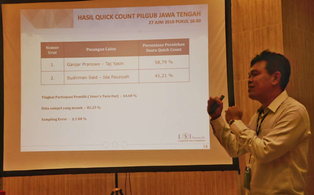 Pembelaan Denny JA Kenapa Ada Lonjakan Suara Sudrajat-Syaikhu dan Sudirman-Ida