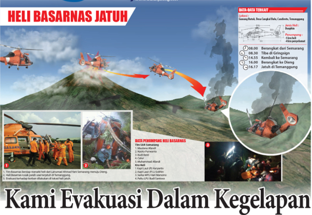 grafis-heli-basarnas-jateng-jatuh-di-temanggung-saat-akan-ke-dieng_20170703_075019.jpg