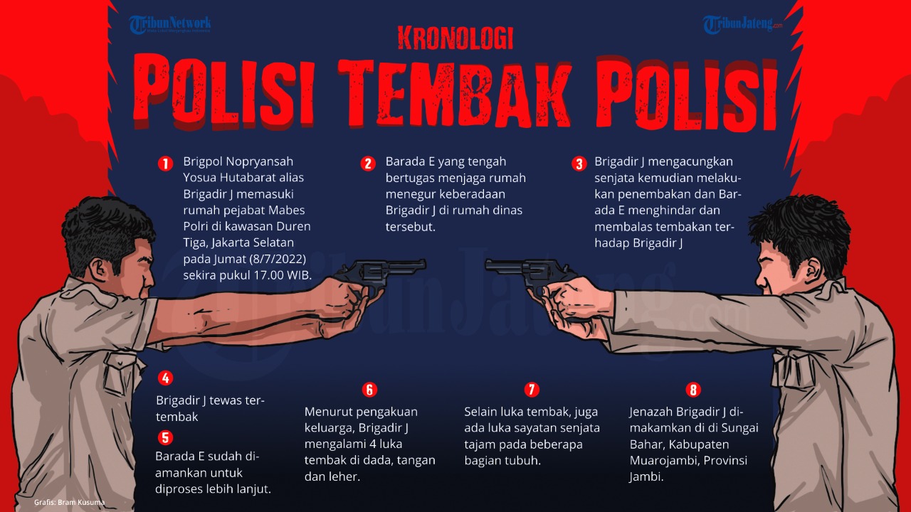 info-grafis-kronologi-penembakan-brigadir-j-oleh-polisi-barada-e.jpg