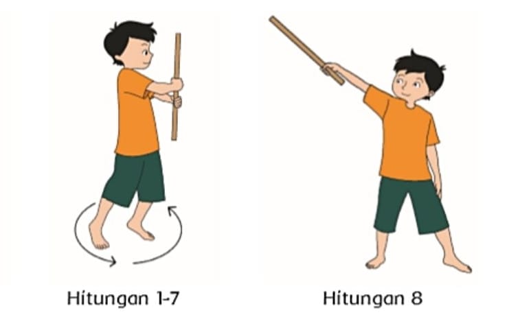 Kunci Jawaban Kelas 6 Tema 6 Halaman 78 79 80 81 dan 82 Membangun Masyarakat Sejahtera