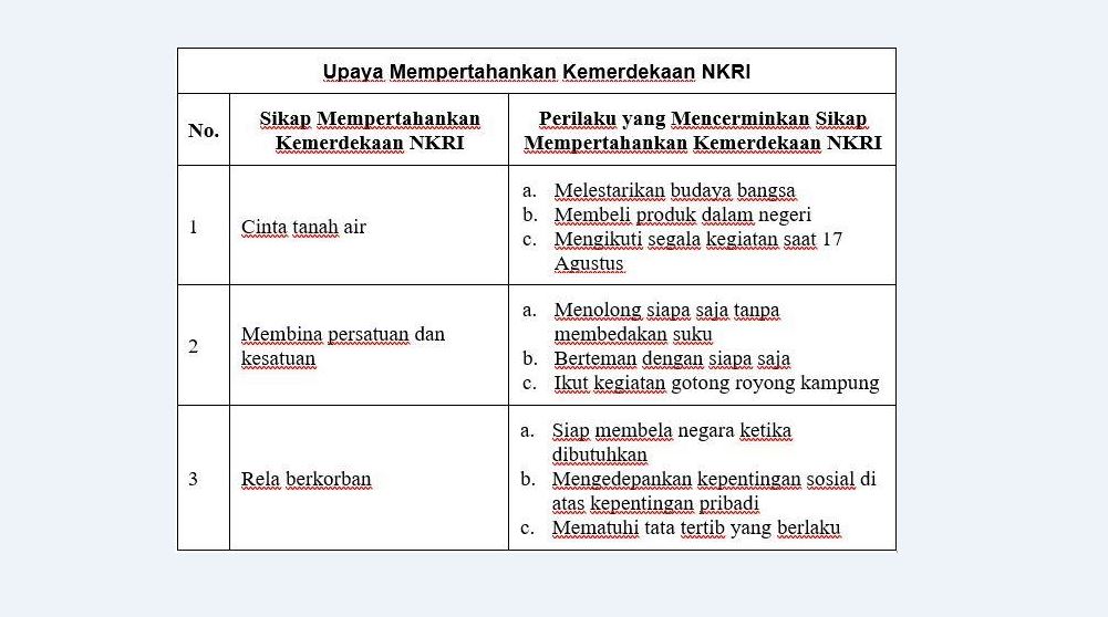 Kunci Jawaban Tema 6 Kelas 6 SD Halaman 47 48 49 dan 50 Membangun Masyarakat Sejahtera