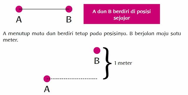 Kunci Jawaban Tema 8 Kelas 6 SD Halaman 2 3 4 5 6 7 Bumiku