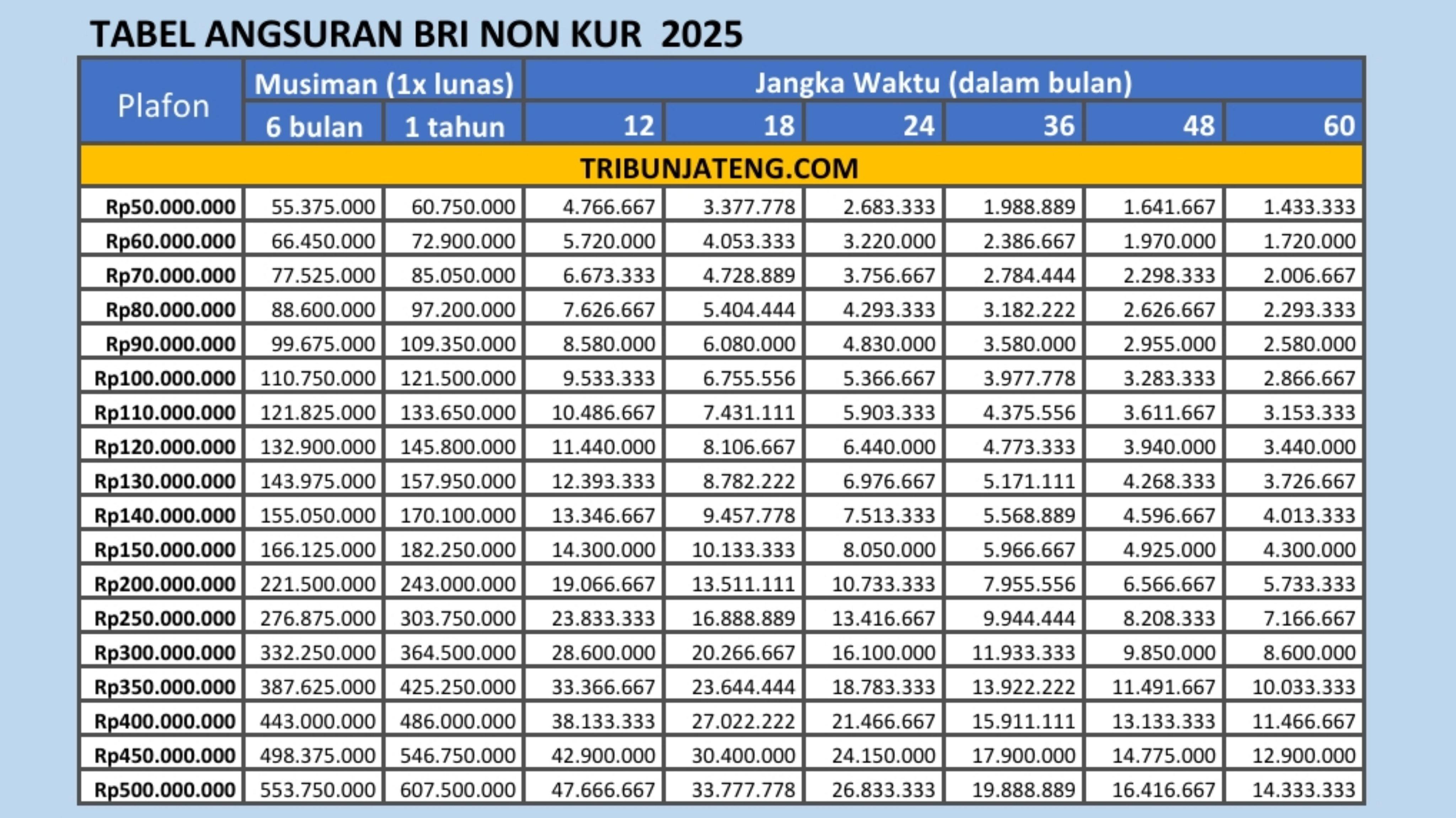 tabel-angsuran-BRI-Non-KUR-2025-1-50-Juta.jpg
