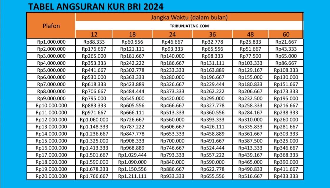 tabel-angsuran-KUR-BRI-2024-Rp-1-20-Juta.jpg