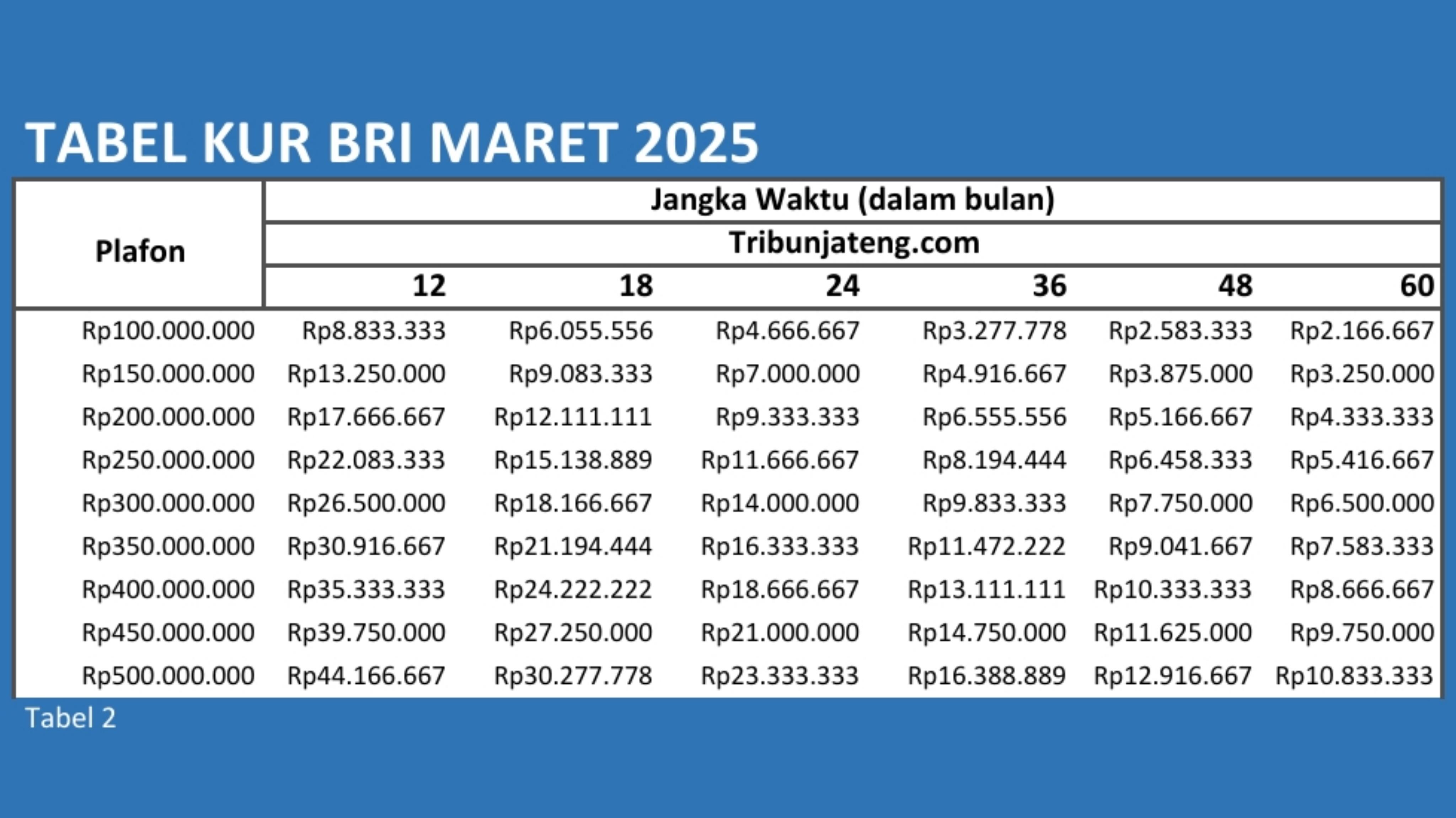 tabel-angsuran-KUR-BRI-2025-Rp-100-Juta-Rp-500-Juta.jpg