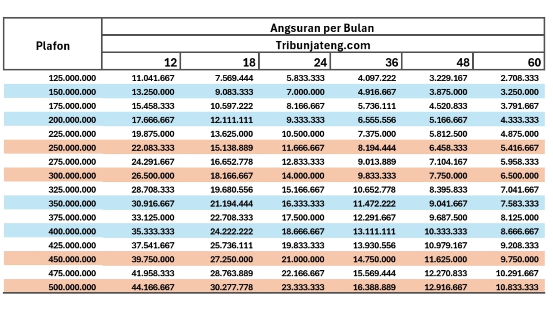tabel-angsuran-KUR-BRI-2025-Rp-100-Juta-hingga-Rp-500-Juta.jpg