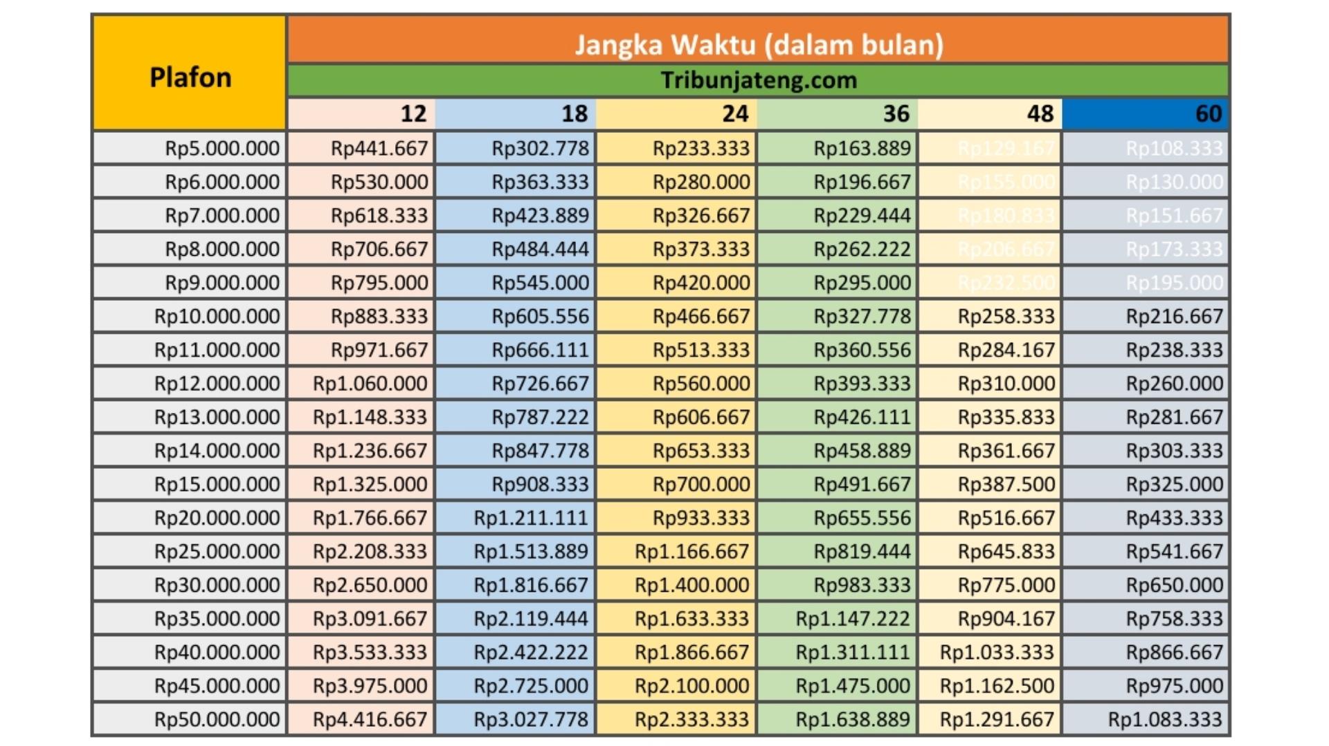 tabel-angsuran-KUR-BRI-2025-bulan-Juli-Rp-1-Juta-hingga-Rp-50-Juta.jpg
