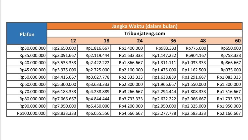 tabel-angsuran-KUR-BRI-RP-30-Juta-Rp-100-Juta.jpg