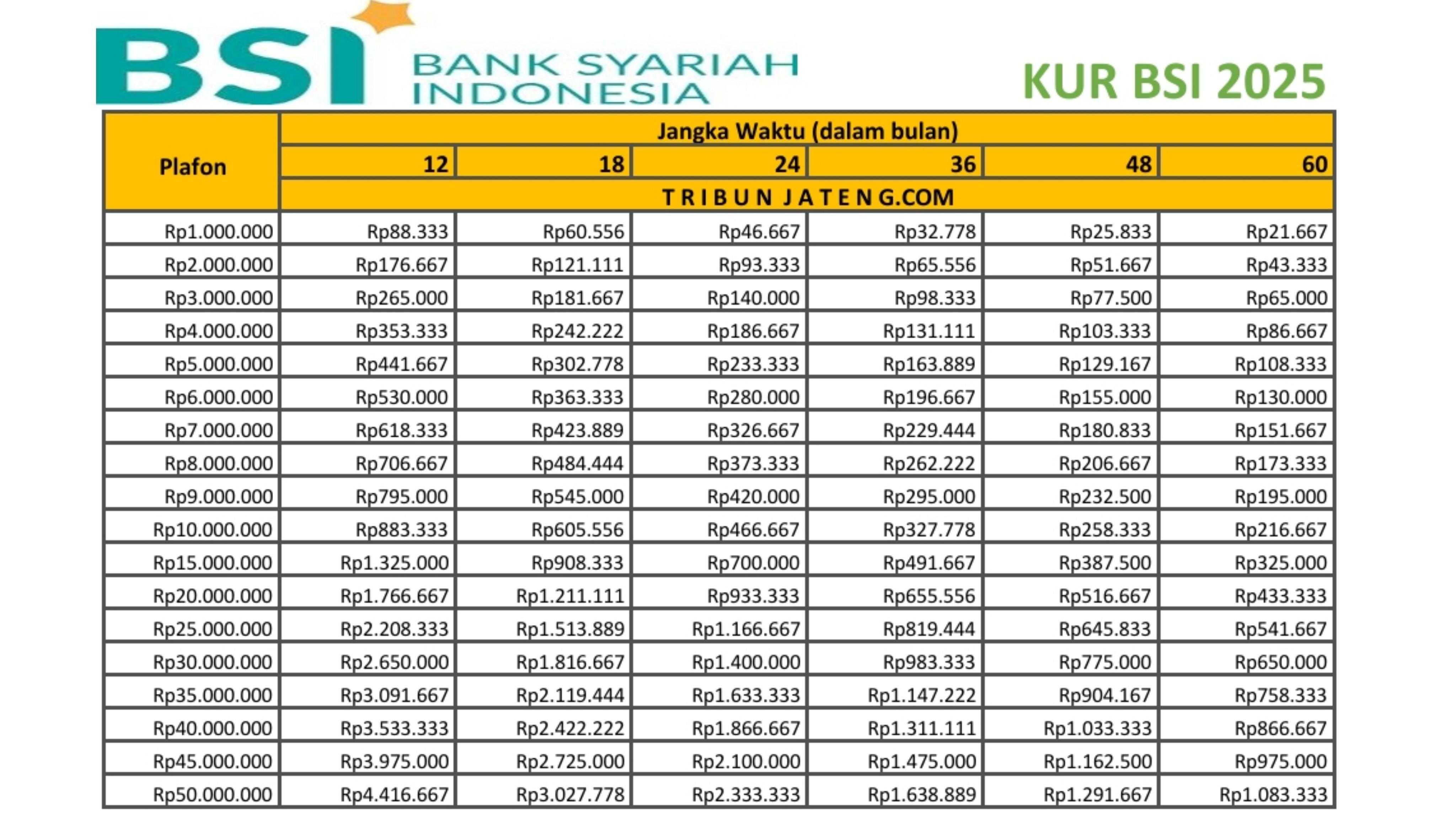 tabel-angsuran-KUR-BSI-2025-plafon-Rp-1-Juta-Rp-50-Juta.jpg