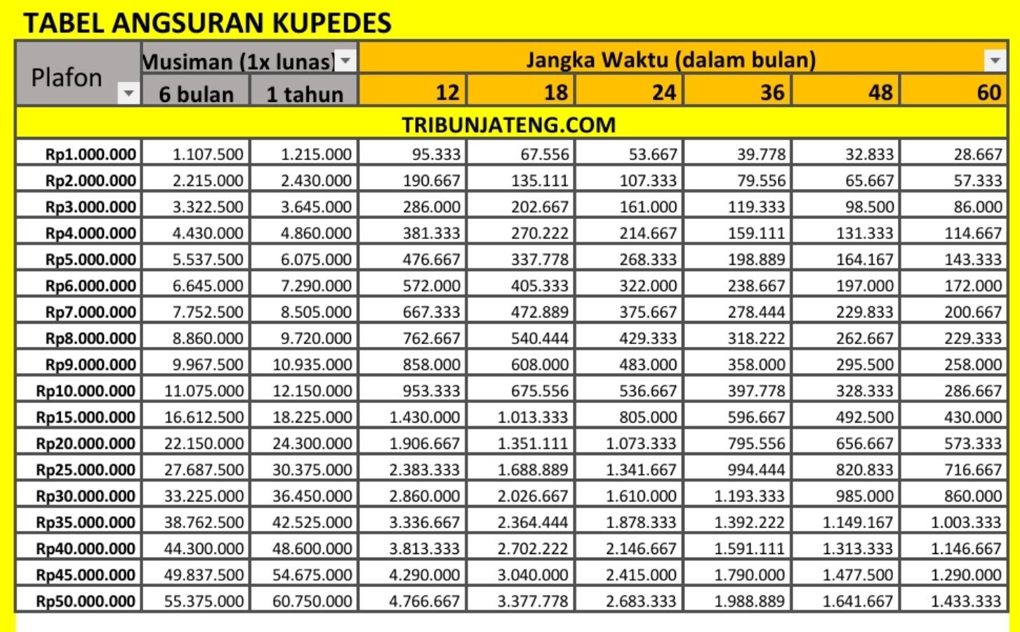 tabel-angsuran-Kupedes-BRI-Rp-1-Juta-Rp-50-Juta.jpg