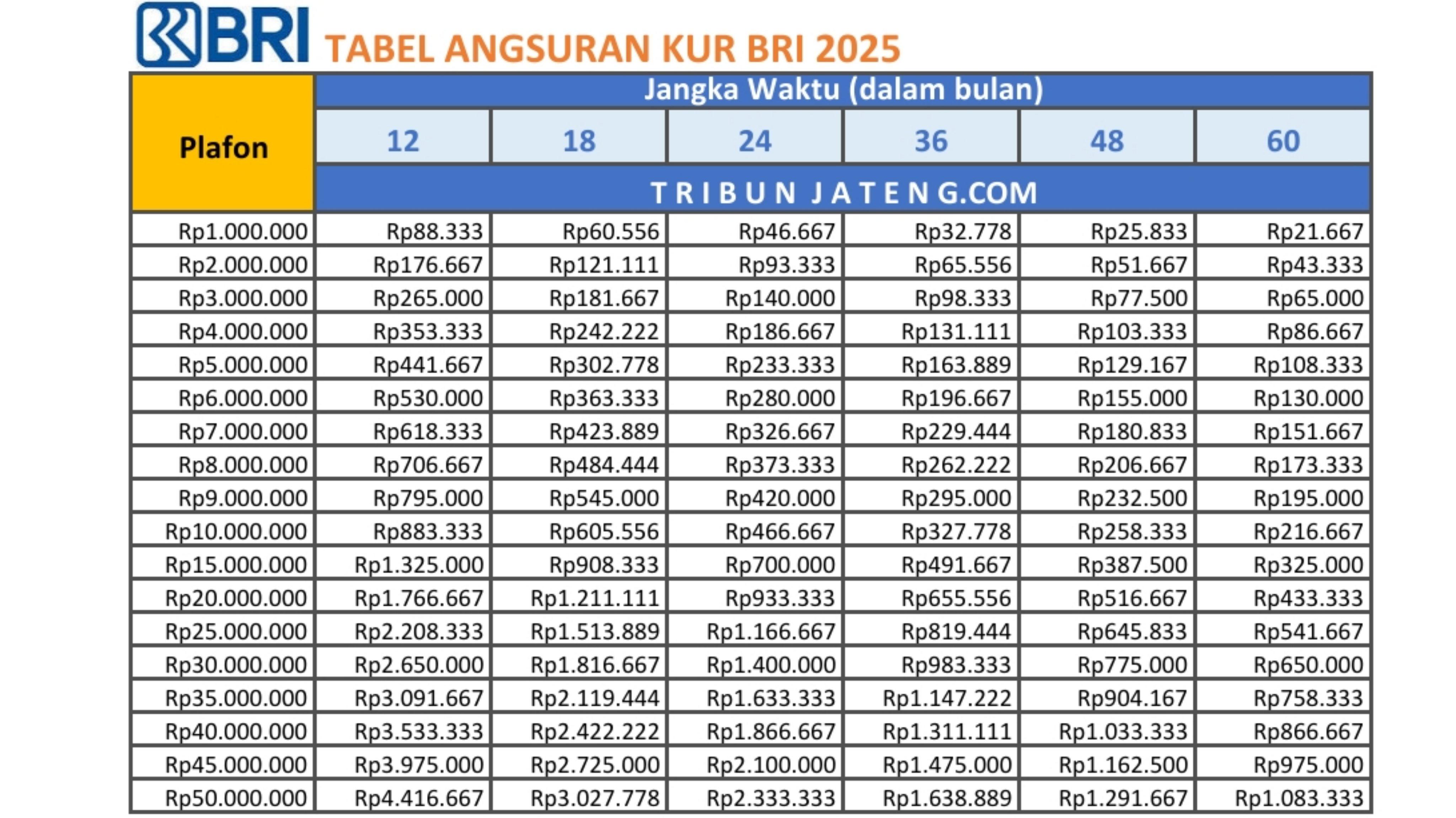 tabel-pinjaman-KUR-BRI-2025-Rp-1-Juta-Rp-50-Juta.jpg
